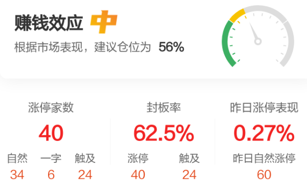 股票网上配资平 【午报】40股涨停！机器人走强 大洋电机涨停