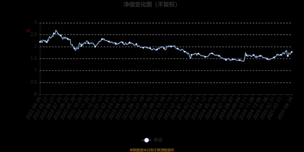 在线股票配资配资网站 工银医药健康股票A：2025年第一季度利润1.67亿元 净值增长率17.42%