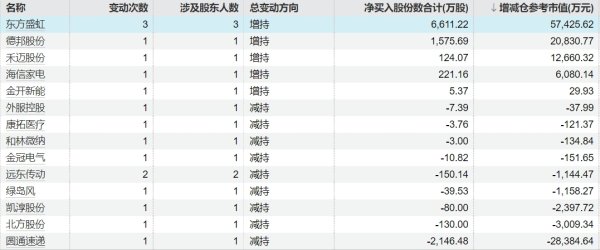 股票配资知识联系方式 国茂股份：实控人拟合计减持公司不超3%股份