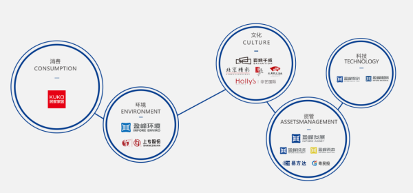 配资平台app下载 盈峰集团首次入选《财富》中国500强